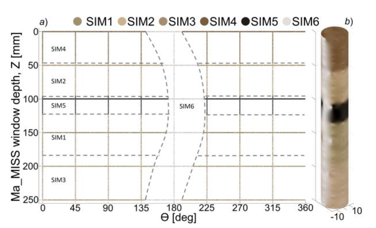 You are currently viewing Simulata la stratigrafia del sito di perforazione